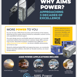 Why Partner With AIMS Power Flyer