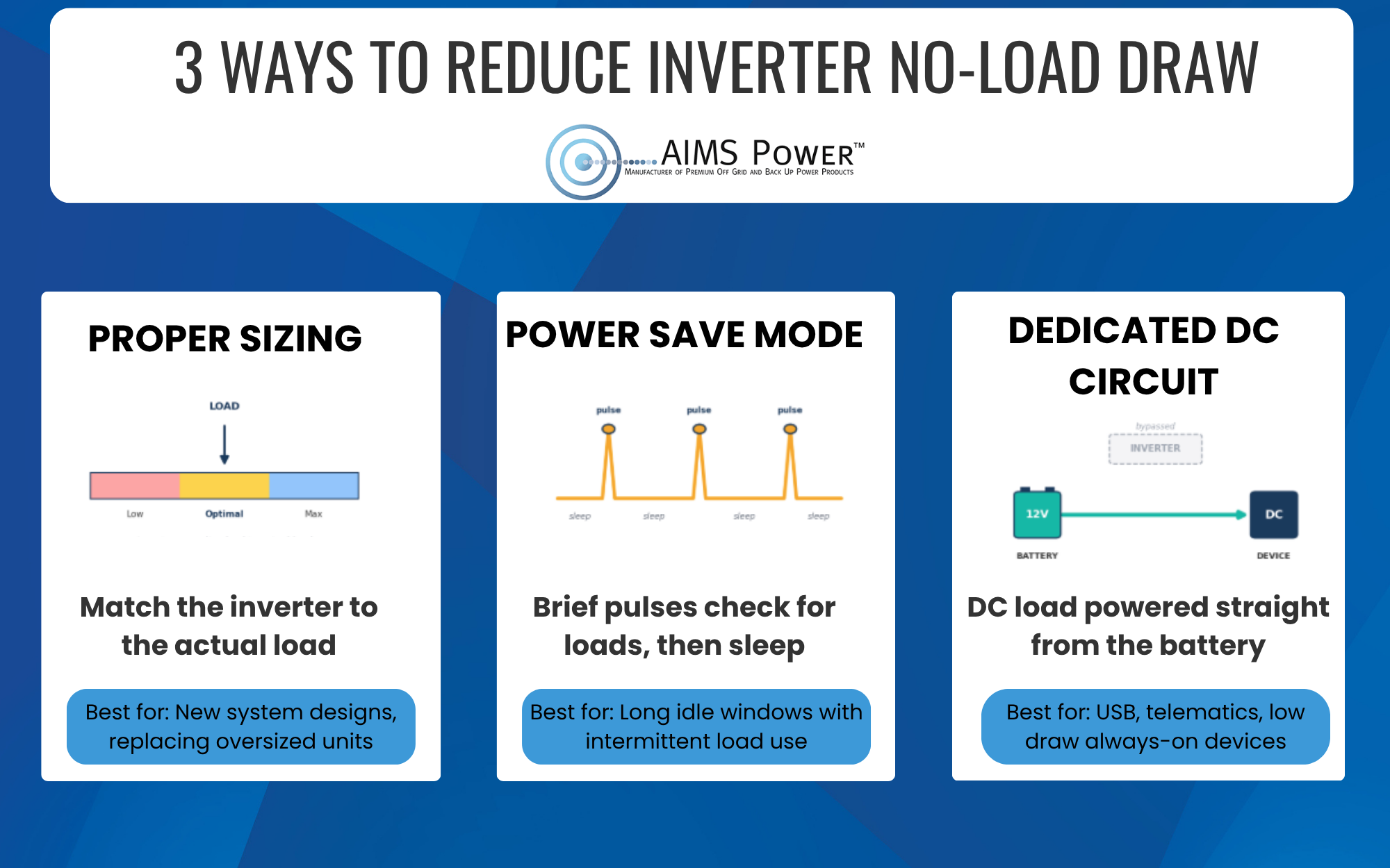 infographic showing the 3 top ways to reduce inverter no load draw